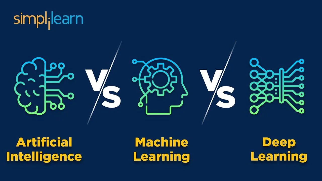 AI, ML, and DL Comparison in 2024 | Demystifying the Differences ...